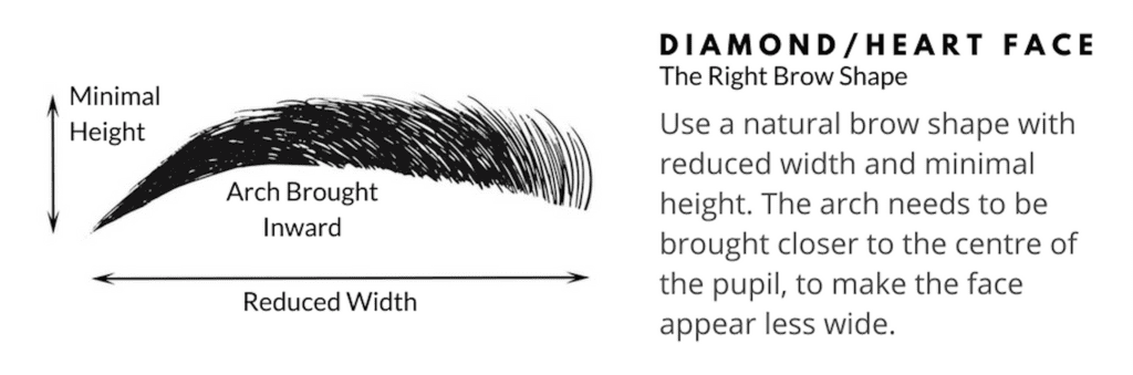 The Right Brows For Your Face Shape... 23